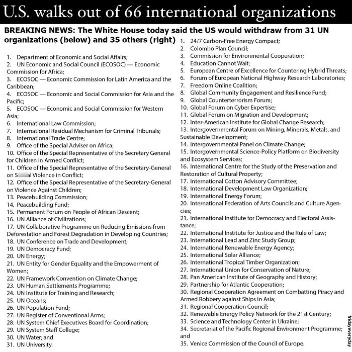 List of 66 international organizations the U.S. plans to exit, highlighting political shifts in the country.