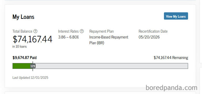 Student loan debt overview showing $74,167.44 owed with repayment details, reflecting U.S. financial warning signs.