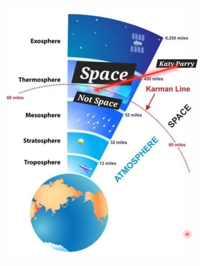 Diagram of Earth's atmospheric layers humorously labeled with dad joke text distinguishing space and not space.