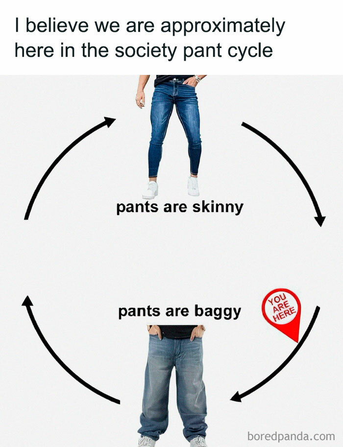 Cycle diagram showing skinny and baggy pants with arrows, representing a funny meme about pants styles in society.