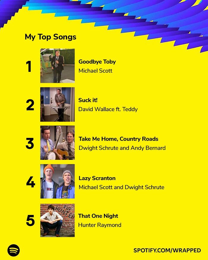 Top songs playlist featuring characters from The Office with images of Michael Scott, Dwight Schrute, and others on a yellow background.