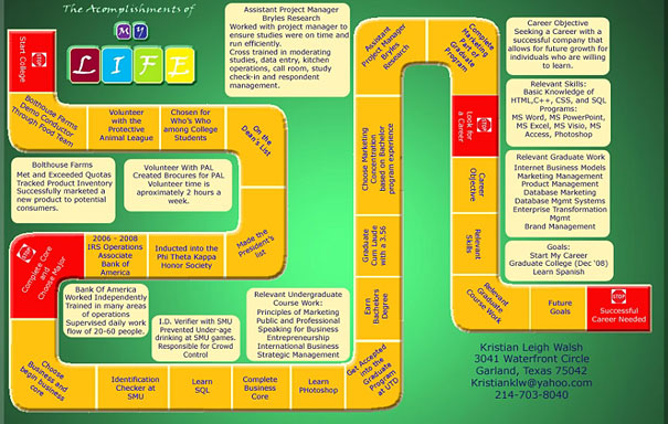 15 Cool and Creative Resumes 15 Cool and Creative Resumes