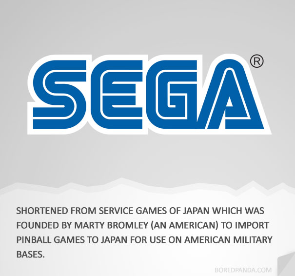 How Famous Companies Got Their Names? How Famous Companies Got Their Names?