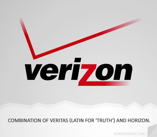 How Famous Companies Got Their Names? How Famous Companies Got Their Names?