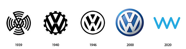 The Past and The Future Of Famous Logos