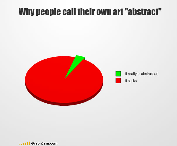 Another 35 Funny Graphs And Charts Another 35 Funny Graphs And Charts