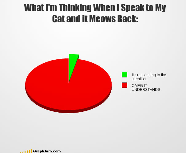 Another 35 Funny Graphs And Charts Another 35 Funny Graphs And Charts