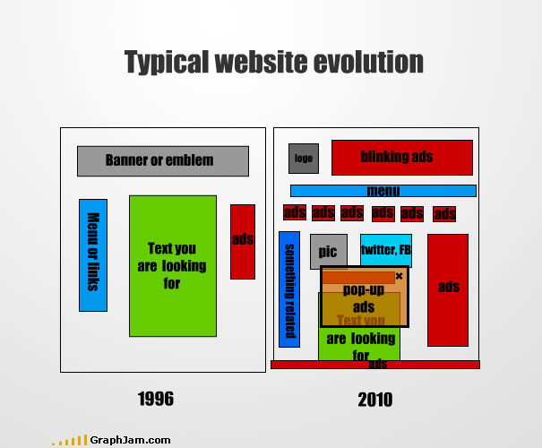 Another 35 Funny Graphs And Charts