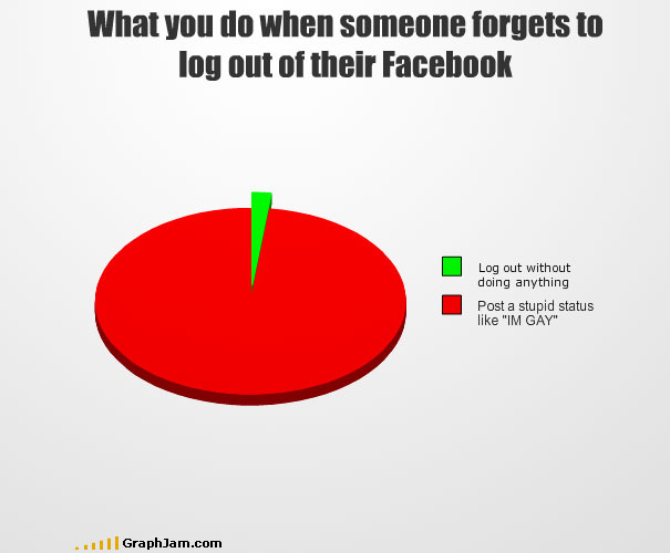 Another 35 Funny Graphs And Charts Another 35 Funny Graphs And Charts