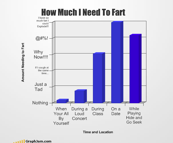 Another 35 Funny Graphs And Charts