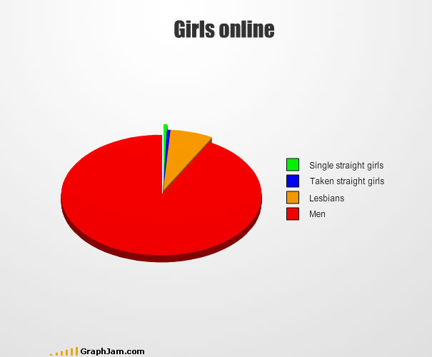 Another 35 Funny Graphs And Charts Another 35 Funny Graphs And Charts