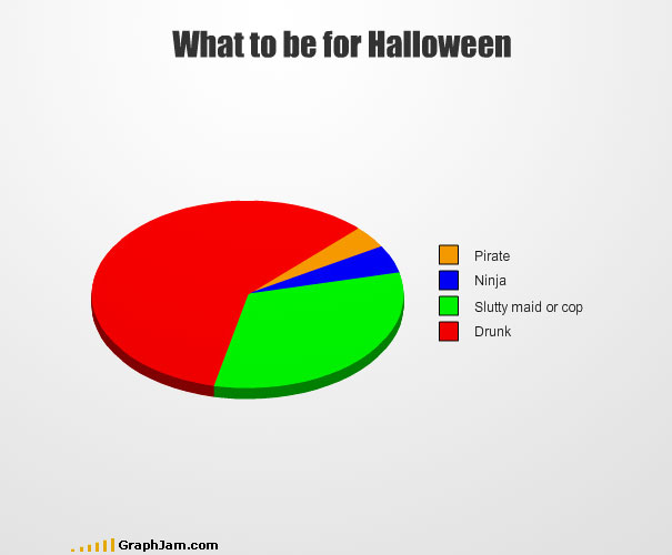 Another 35 Funny Graphs And Charts