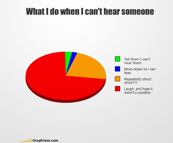 Another 35 Funny Graphs And Charts