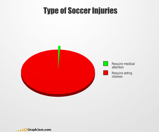 Another 35 Funny Graphs And Charts