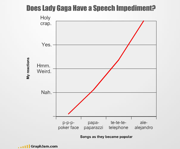 Another 35 Funny Graphs And Charts Another 35 Funny Graphs And Charts