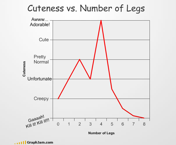 Another 35 Funny Graphs And Charts