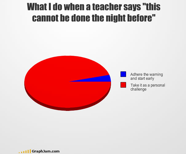 Another 35 Funny Graphs And Charts