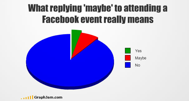 Another 35 Funny Graphs And Charts Another 35 Funny Graphs And Charts