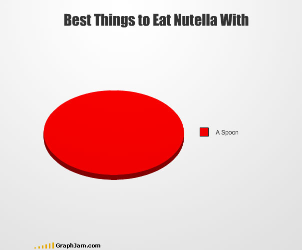 Another 35 Funny Graphs And Charts Another 35 Funny Graphs And Charts