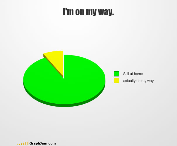 Another 35 Funny Graphs And Charts