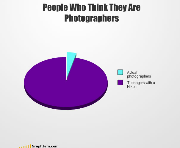Another 35 Funny Graphs And Charts