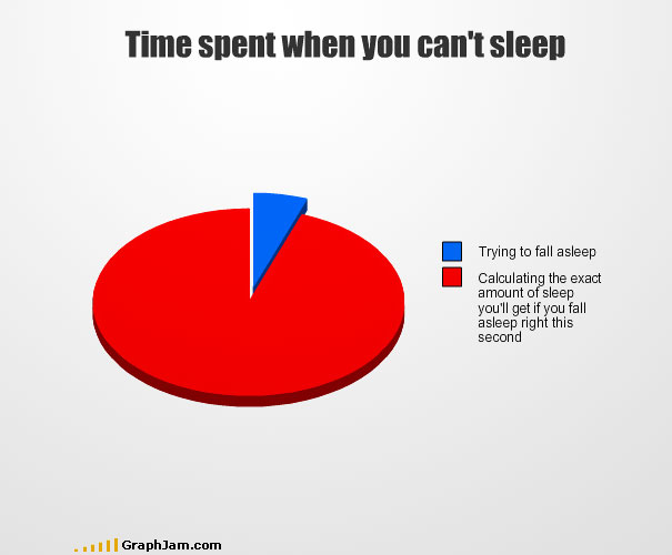 Another 35 Funny Graphs And Charts Another 35 Funny Graphs And Charts