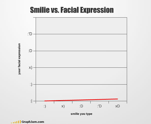 Another 35 Funny Graphs And Charts Another 35 Funny Graphs And Charts