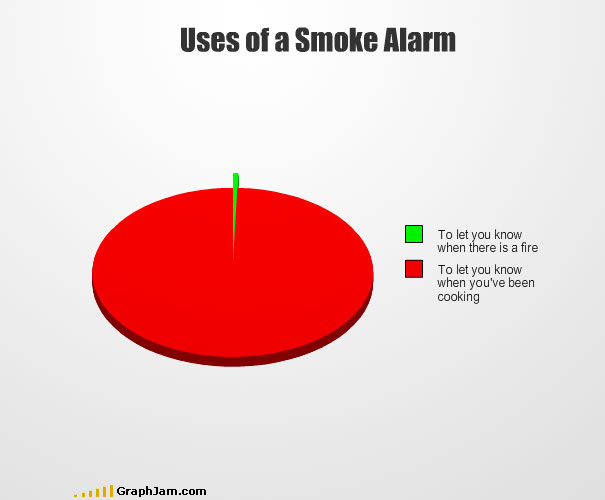 Another 35 Funny Graphs And Charts