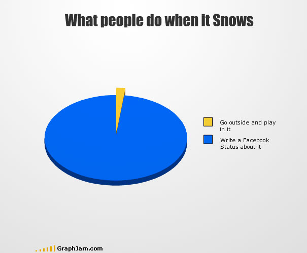 Another 35 Funny Graphs And Charts Another 35 Funny Graphs And Charts