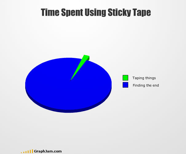 Another 35 Funny Graphs And Charts