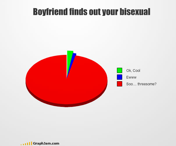 Another 35 Funny Graphs And Charts