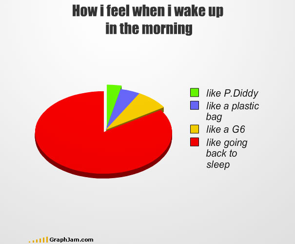 Another 35 Funny Graphs And Charts