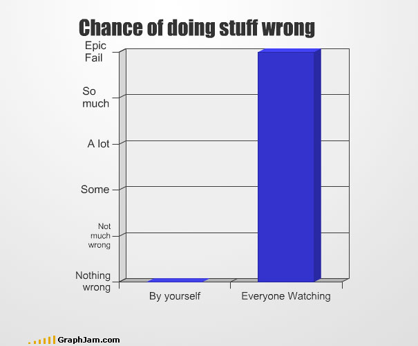 Another 35 Funny Graphs And Charts