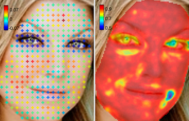 Tool Reveals How Much Celebs & Models Are Photoshopped