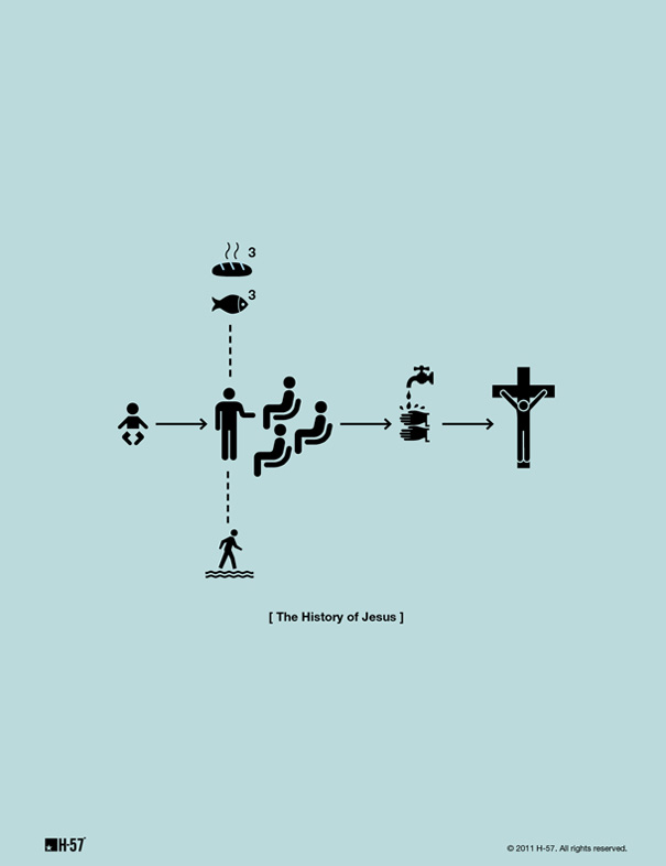 Pictogram History Posters by H-57