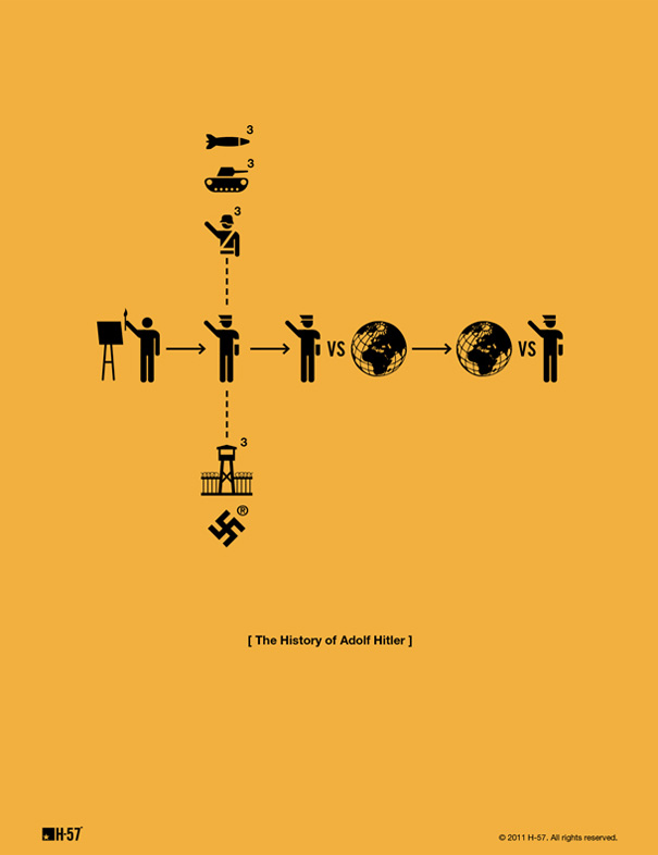 Pictogram History Posters by H-57