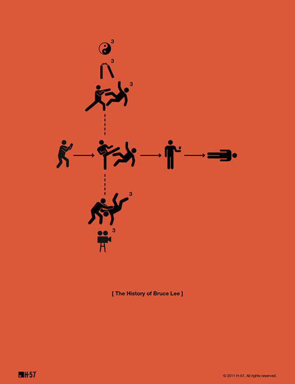 Pictogram History Posters by H-57