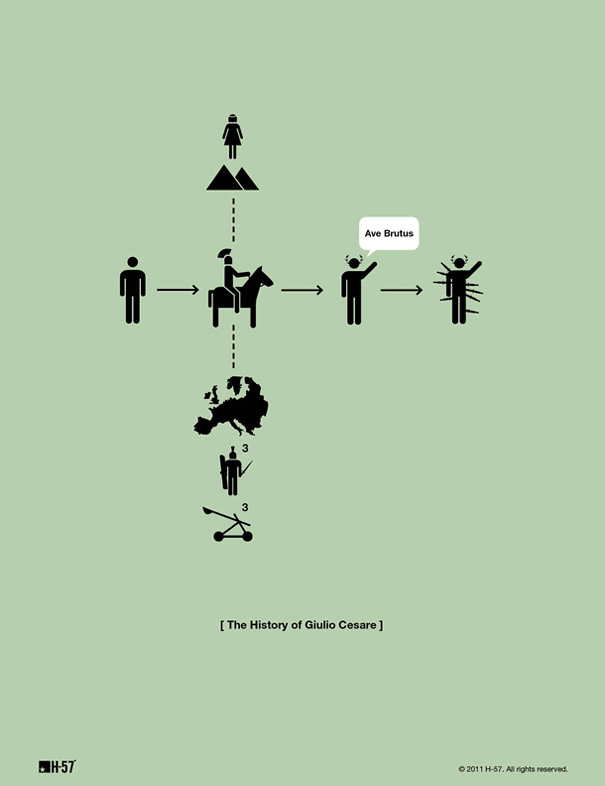 Pictogram History Posters by H-57