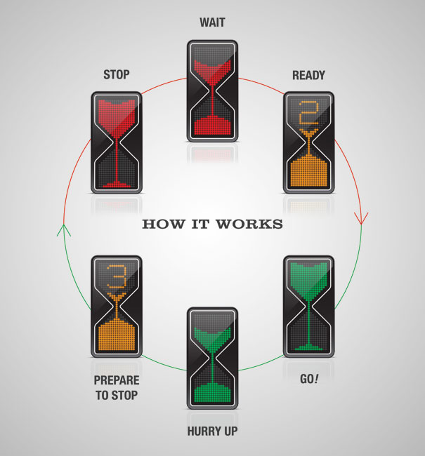 Hour Glass LED Traffic Lights